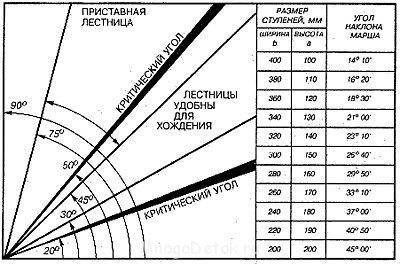 Расчетная таблица