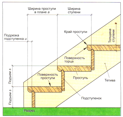 Разрез конструкции