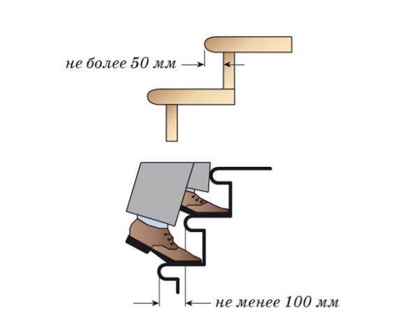 Величина подступенка