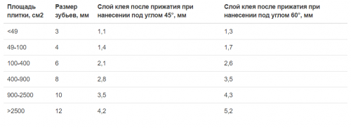 зубчатый шпатель для плитки размеры