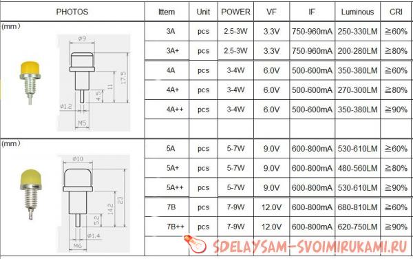 характеристики светодиодов