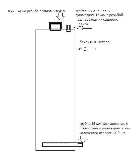 Мощный пеногенератор из огнетушителя