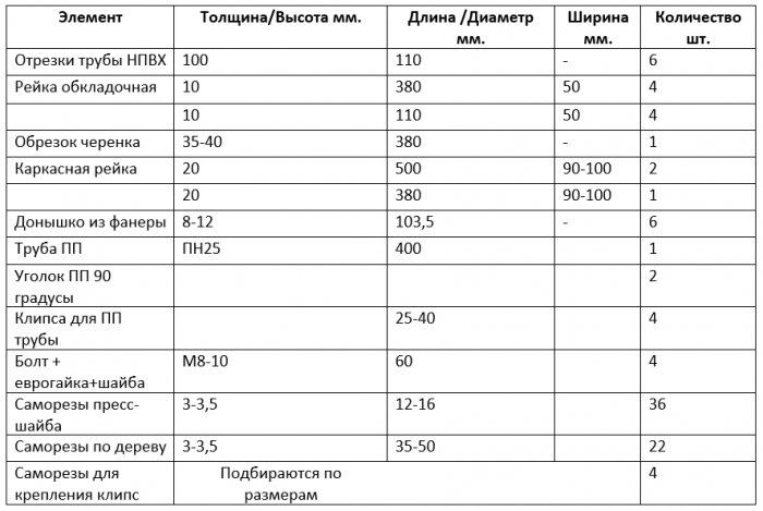 Мега удобная Полка-трансформер для мастерской