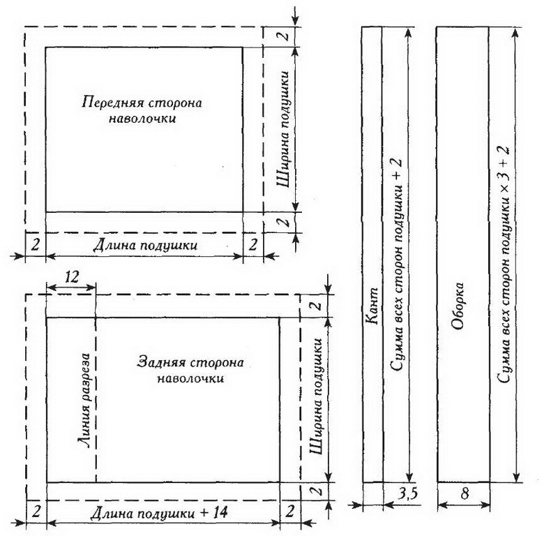 выкройка квадратной подушки