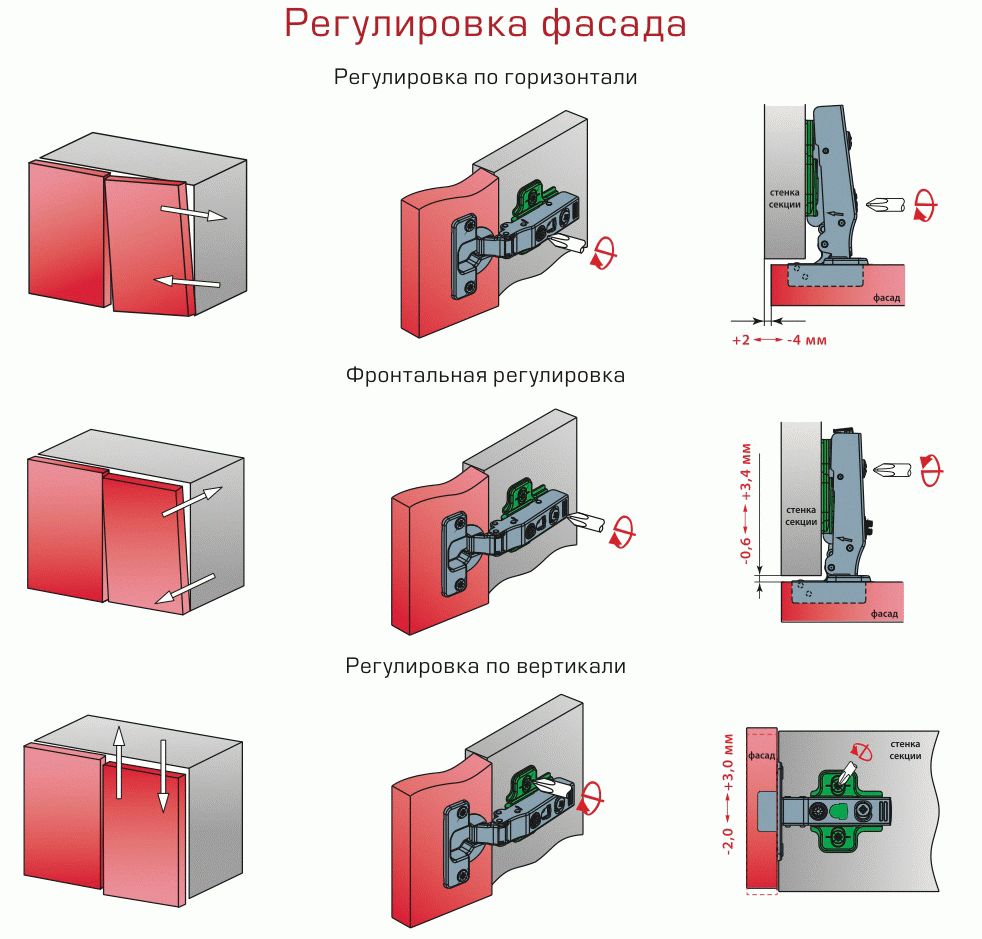 регулировка фасада