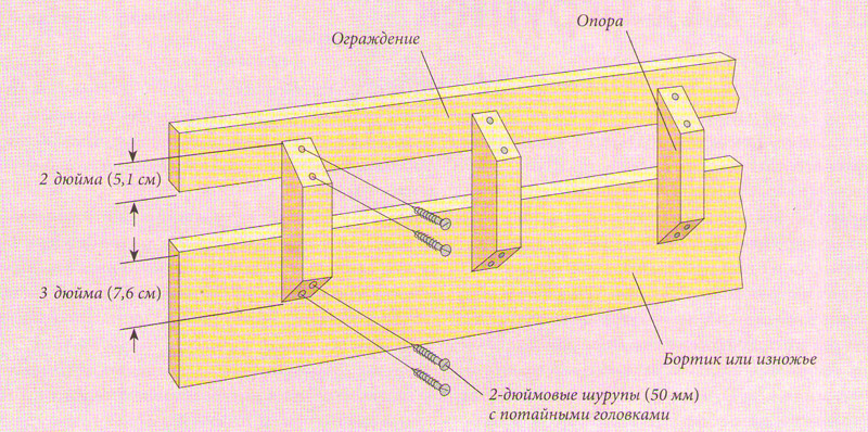 схема ограничителя для детской кровати