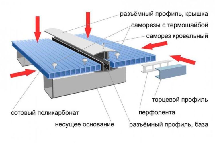 Как соединить монолитный поликарбонат между собой