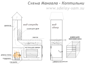 Создание фундамента