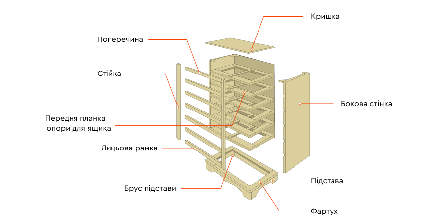 Схема сборки комода 5 ящиков