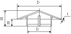 схема круглого вентиляционного зонта