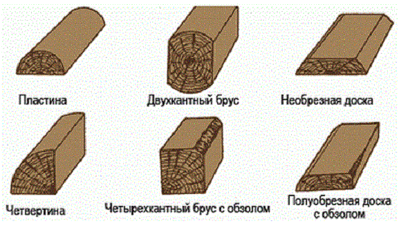 Виды бруса