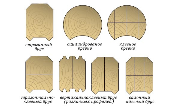 Виды бруса