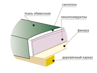 Кушетки: виды и особенности выбора