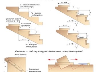 Виды деревянных лестниц для частного дома и особенности их изготовления