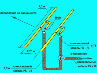 FM-антенны для музыкальных центров: виды и способы создания своими руками 