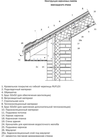 Подшивка свесов крыши: тонкости процесса
