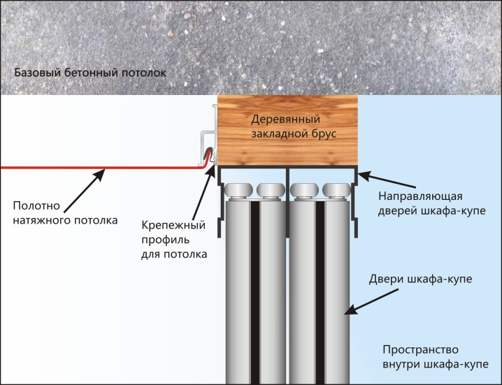 Натяжной потолок или шкаф-купе: с чего начать?