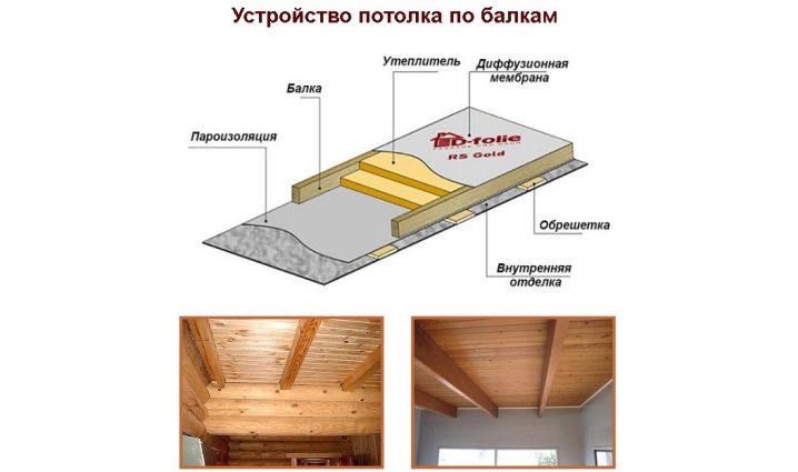 Тонкости подшивки потолка по деревянным балкам
