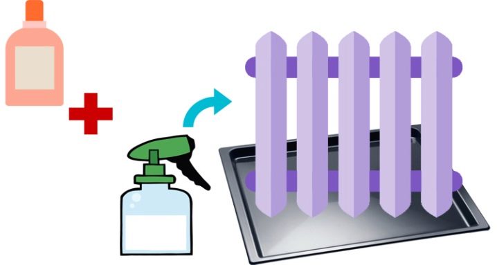 Как помыть отопительные батареи внутри от пыли?