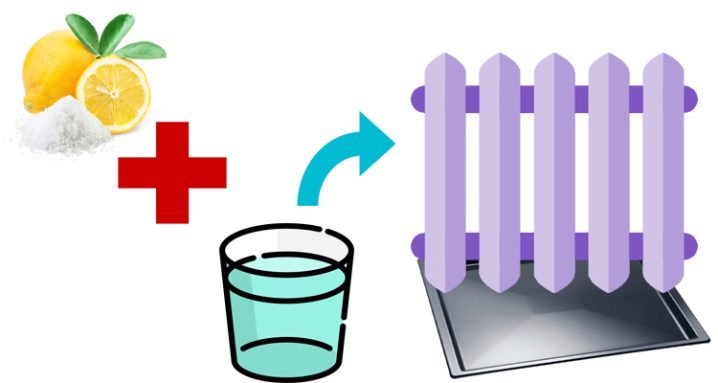 Как помыть отопительные батареи внутри от пыли?