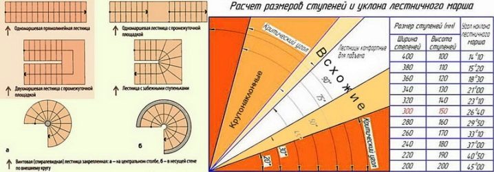 Тонкости расчета размеров лестницы на второй этаж