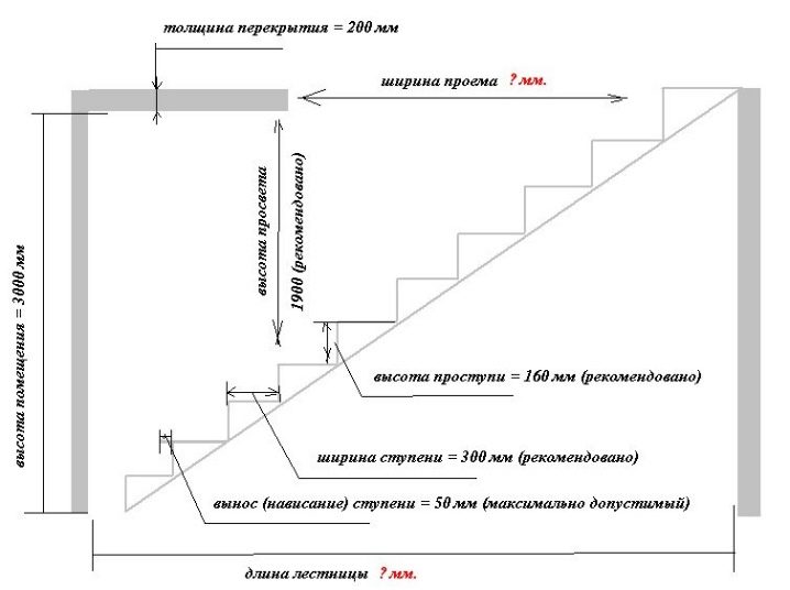 Тонкости расчета размеров лестницы на второй этаж