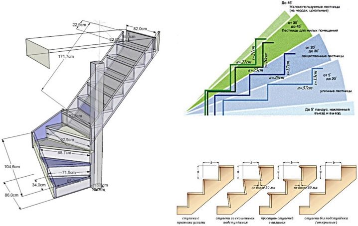 Тонкости расчета размеров лестницы на второй этаж