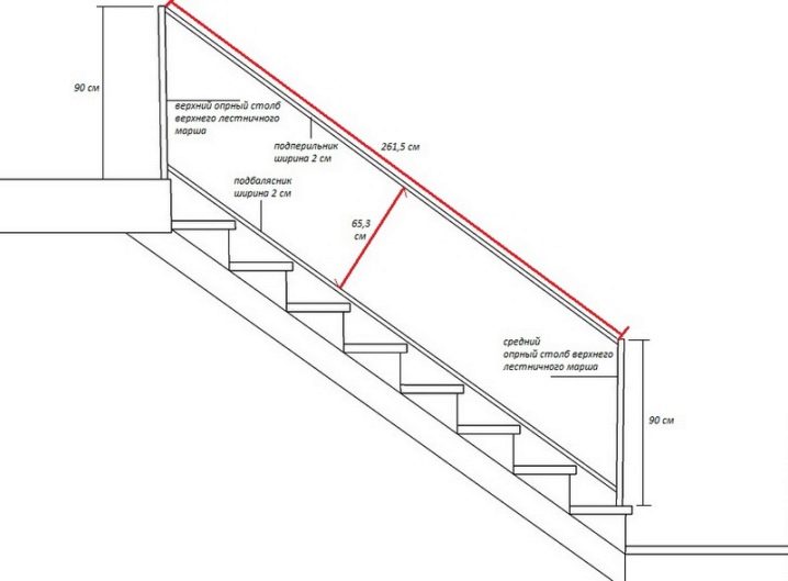 Тонкости расчета размеров лестницы на второй этаж