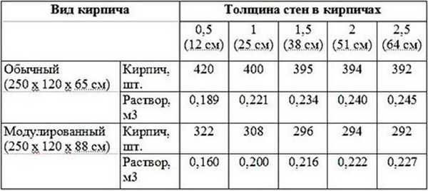 Подсчет количества смеси