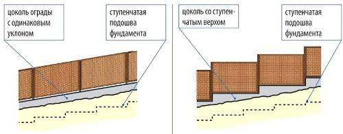 Чертеж подошвы