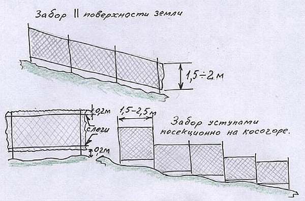 Эскиз ограды