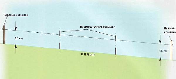 Разметка под монтаж