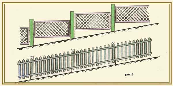 Эскиз ограждений в деревне