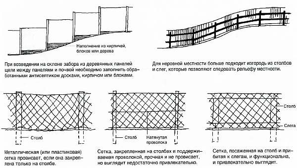 Эскизы ограды на участке