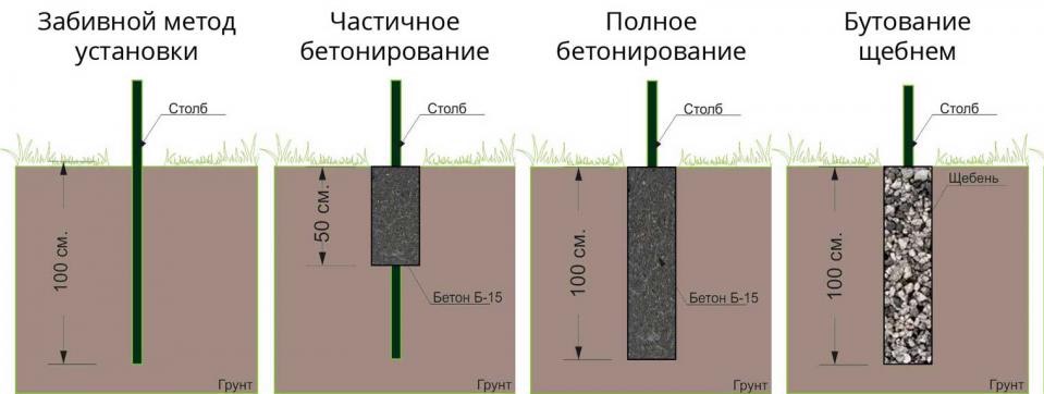 Чертеж монтажа столбов