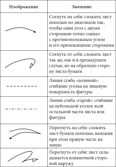 Обозначения