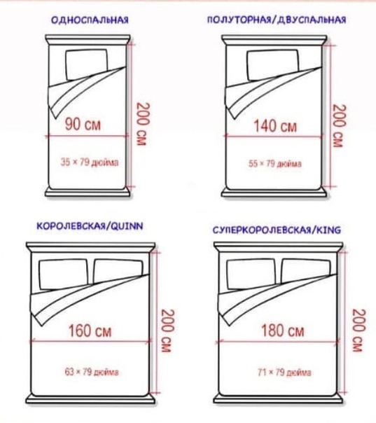 Размеры матрасов для двуспальных кроватей: Какие бывают размеры .