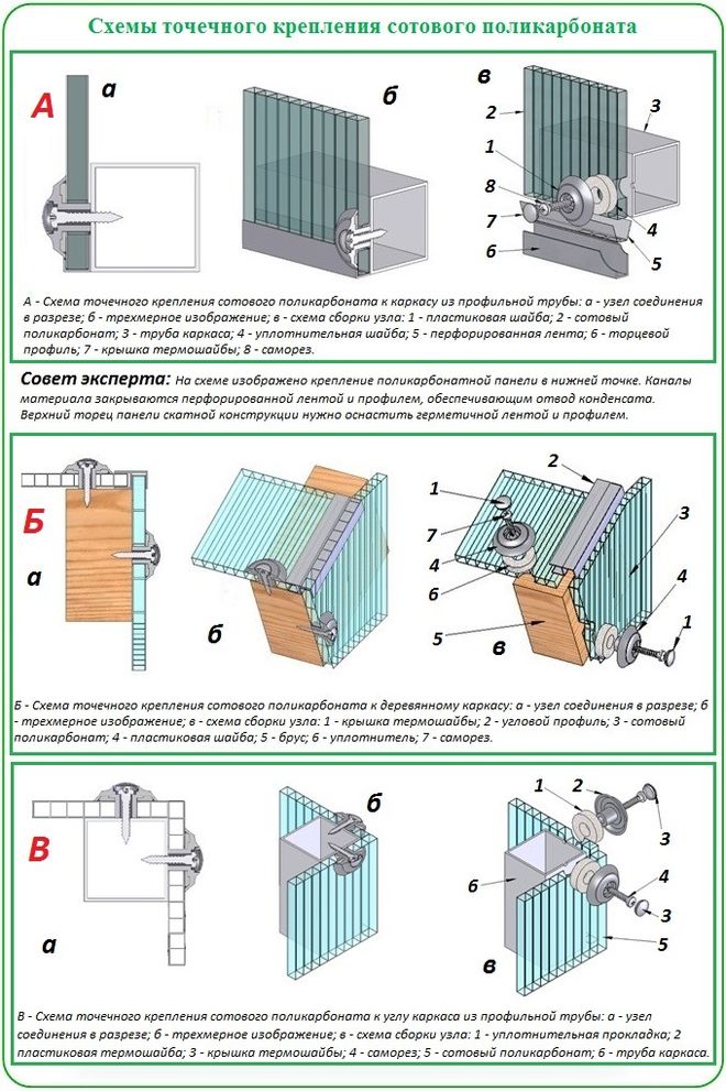 Монтаж поликарбоната на металлический каркас