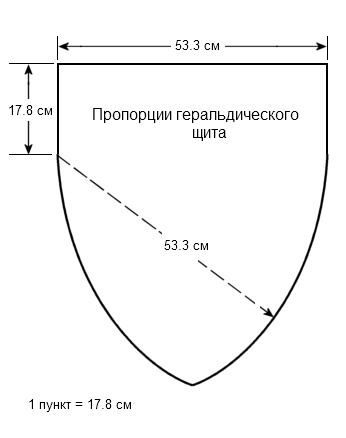 пропорции геральдического щита