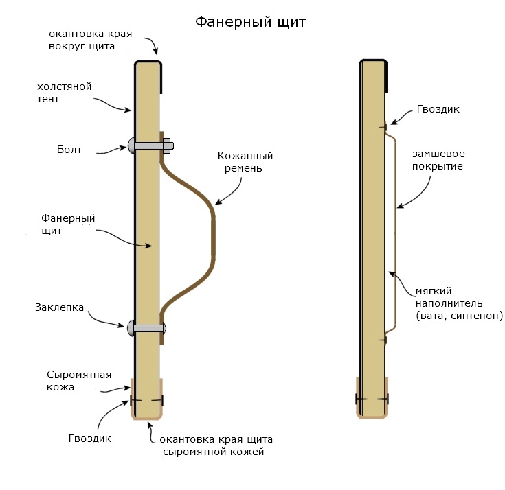 делаем фанерный щит