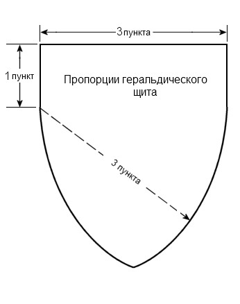 Меч и щит из дерева своими руками