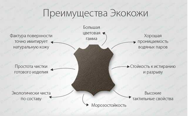 преимущества искусственной кожи