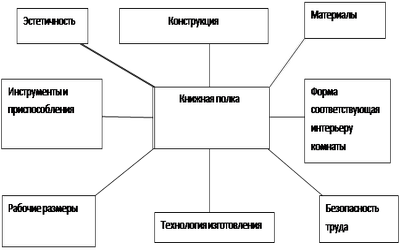 полка книжная