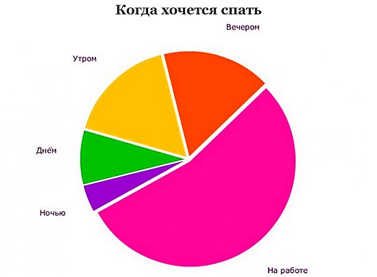 Приложение к творческому проекту