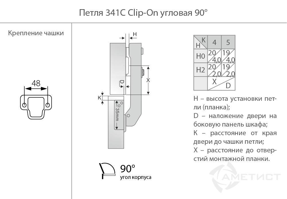 Схема присадки петель мебельных