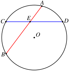 {\displaystyle AE\cdot EB=CE\cdot ED}
