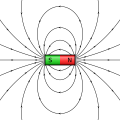The energy product of major class of Permanent Magnets.svg