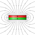 The energy product of major class of Permanent Magnets.svg