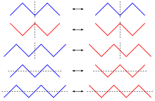 {\displaystyle a_{1}<a_{2}>a_{3}<a_{4}>\ldots }