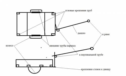 схема каркаса прицепа и дышла